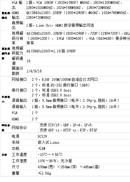 T80002JEHVK 4K解碼器參數(shù)